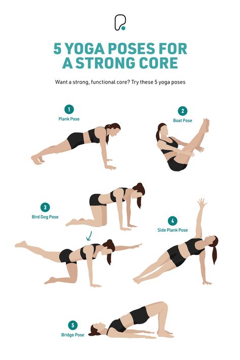 Infographic with 5 yoga poses that help to build core strength Yoga For Core Toning, Yoga Poses For Strong Core, Yoga Routine For Strength, Yoga Strong Core, Yoga For Strong Core, How To Increase Core Strength, Yoga For Core Strength Beginner, Core Strength Yoga, Yoga For Strength And Flexibility