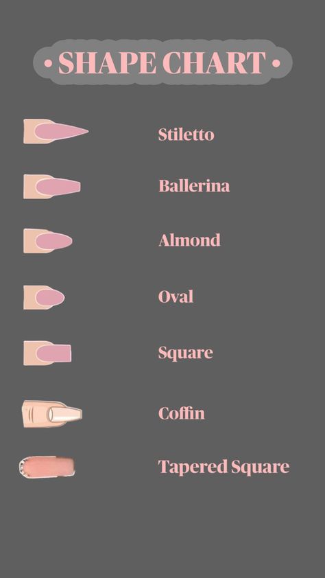 Nail Shapes Chart, Nail Shape Chart, Shape Chart, Nail Shapes, Birthday Decorations, Gel Nails, Nails