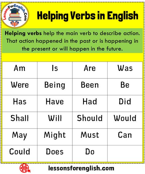 Helping Verbs in English Helping verbs help the main verb to describe action. That action happened in the past or is happening in the present or will happen in the future. Helping verbs list; Am Is Are Was Were Being Been Be Has Have Had Did Shall Will Should Would May Might Must Can Could Does Do Has Been Have Been Grammar, Main Verb And Helping Verb Worksheets, Have Been Has Been Had Been, Helping Verbs Activities, Helping Verbs Worksheet, Verbs Worksheet, Verbs In English, Verbs Activities, English Grammar Exercises