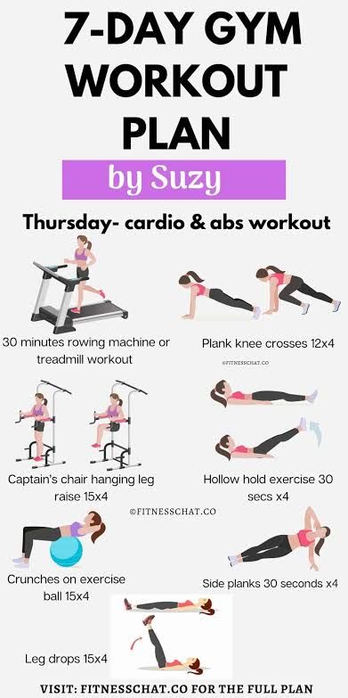 Ab Routine Gym, Gym Routine For Beginners, Gym Plan For Women, Diet Workout Plan, 7 Day Workout Plan, Gym Workout Plan, Cycling Diet, Free Workout Programs, Carb Cycling Diet