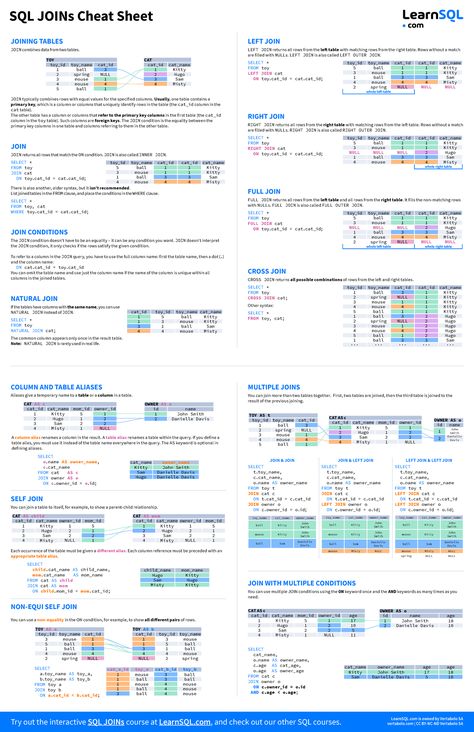 Joins cheat sheet ledger - Try out the interactive SQL JOINs course at LearnSQL, and check out our - Studocu Sql Query Cheat Sheet, Springboot Cheat Sheet, Sql Joins Cheat Sheet, Comptia Security+ Cheat Sheet, Sql Cheat Sheet, Data Visualization Techniques, Learn Sql, Accounting Education, Pl Sql