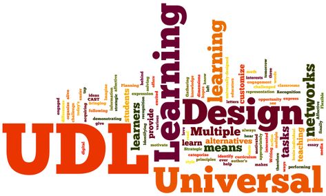 Create your own lessons with UDL in mind Udl Lesson Plans, Universal Design For Learning, Writing Curriculum, Curriculum Mapping, Learning Support, Curriculum Development, School Technology, Assistive Technology, Training Materials