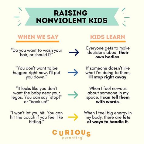 Curious Parenting on Instagram: “It is a basic human right to have control over what happens to our own bodies. Often, adults who strongly agree with consent culture…” Non Violent Communication, Nonviolent Communication, Mommy Things, Learning Stories, Positive Parenting Solutions, Homeschool Education, Baby Life Hacks, Parenting Ideas, Parenting Inspiration