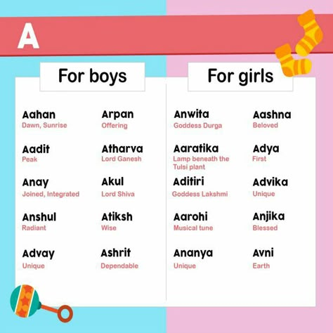 Hindu Girl Baby Names List, Hindu Baby Girl Names Unique List, Hindi Names For Baby Girl, Hindi Names For Boys, Sanskrit Baby Girl Names Unique, Indian Baby Names Unique, Indian Names With Meaning, Hindu Baby Boy Names Indian, Girls Names Unique Indian Hindu