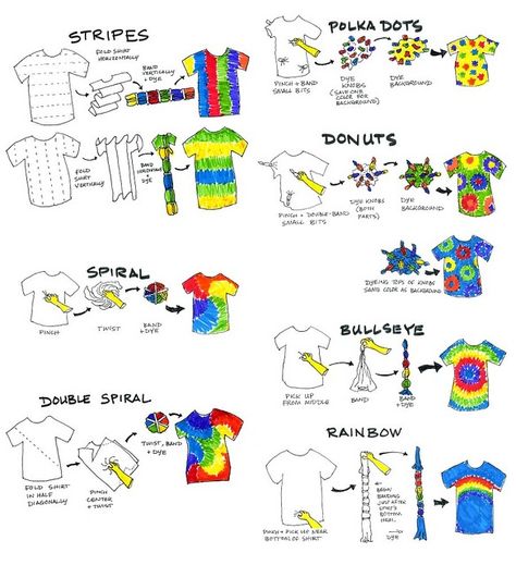 This is a great guide. Wish I had it while doing daycamps in the 90s. Tie dye folding techniques....Methods for tie dye. Tie Dye Folding Techniques, Ty Dye, Tye And Dye, Tie Dye Party, Tie Dye Crafts, Bralette Outfit, Diy Tie, How To Tie Dye, Tie Dye Techniques