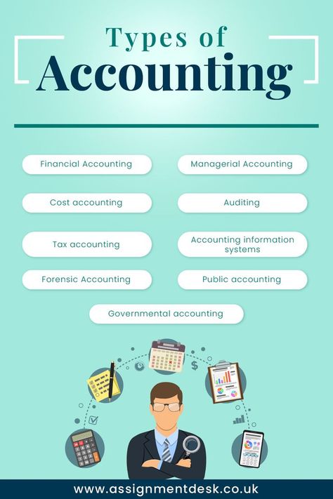 Types of Accounting Learn Economics, Accounting Notes, Mindset Therapy, Learn Accounting, Accounting Career, Accounting Education, Business Books Worth Reading, Financial Literacy Lessons, Accounting Basics