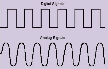 Quantum Mechanics Physics, Tech Aesthetic, Analog Signal, Digital Circuit, Quantum Mechanics, Electronics Circuit, Circuit, Physics, Google Search