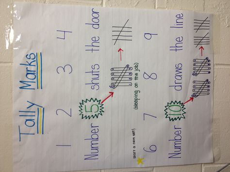 Tally Marks Tally Marks Anchor Chart, Tally Chart, Numeracy Activities, Money Math, Tally Marks, Learn Through Play, Chart Ideas, Primary Maths, Math Activity