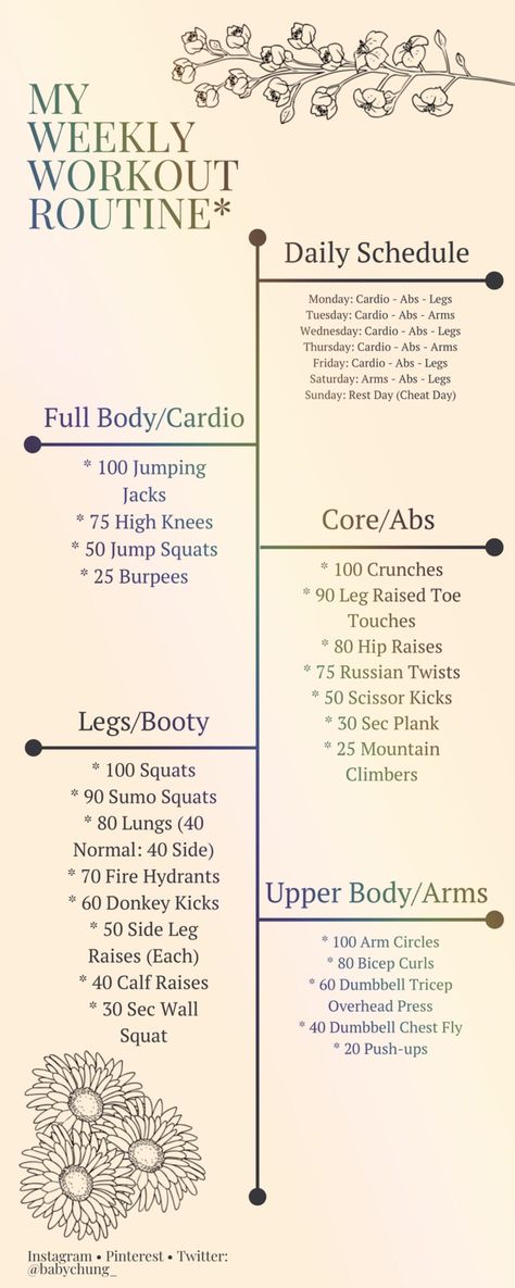 Personal Training Workouts Fitness Plan, Body Weight Routine, Workout Routine Schedule, Weekly Workout Routine, Routine Weekly, Weekly Workout Routines, Simple Workouts, Workout Gym Routine, Gym Workout Plan For Women