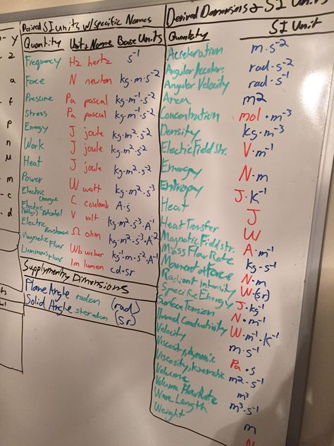 Derived SI units w/specific names, Si units Si Units Of Physics, Conversion Chart Math, Metric System Conversion, Metric Conversion Table, Si Units, Nursing Math, Cooking Conversion Chart, Measurement Conversion Chart, Metric Conversion Chart