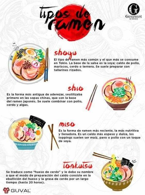 Types of ramen noodles Types Of Ramen, Ramen Recipes, Japanese Dishes, Easy Pasta Recipes, The Cup, Japan Food, Recipes From Heaven, Ramen Noodles, Food Culture