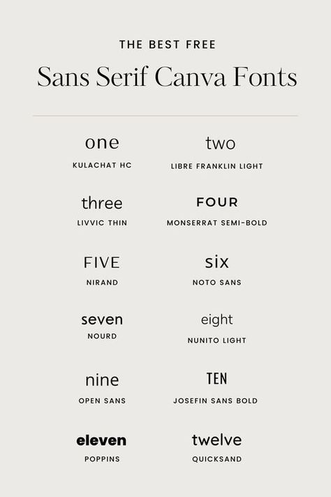 Sans Serif Fonts on Canva Writing Styles Fonts, Cute Cursive Font, Fancy Fonts Alphabet, Tattoo Font Styles, Christmas Fonts Alphabet, Free Cursive Fonts, Fonts Dafont, Fonts Vintage, Best Sans Serif Fonts