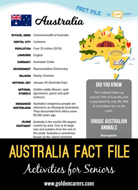 Australia Fact File: An attractive one-page fact file all about Australia. Print, distribute and discuss! Fact File Aesthetic, World Thinking Day Australia, Australia Facts For Kids, Fun Facts About Australia, Australia Fun Facts, Facts About Australia, Australia Facts, Multicultural Activities, World History Facts