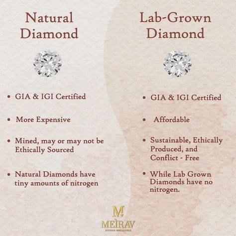 💎✨ Lab-Grown Diamonds vs. Natural Diamonds ✨💎 Ever wondered about the difference between lab-grown and natural diamonds? Let’s break it down! 🌟 🔹 Lab-Grown Diamonds: 👉Created using advanced technology in a controlled environment. 👉Eco-friendly and sustainable choice. 🌿 👉Identical in physical, chemical, and optical properties to natural diamonds. 👉Often more affordable! 💸 🔹 Natural Diamonds: 👉Formed over billions of years deep within the Earth. 👉Mined from the earth, impacting the environ... Lab Diamonds Vs Real, Lab Vs Natural Diamond, Lab Grown Vs Natural Diamonds, Lab Grown Diamond Jewellery, Diamond Chart, Diamond Facts, Diamond Videos, Lab Diamond Engagement Ring, Chocolate Diamonds