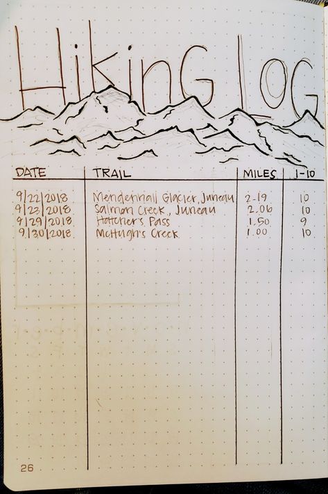 Hiking log bullet journal by Karen Fritsche Trekking Journal Ideas, Adventure Journal Ideas, Travel Journaling Ideas, Bullet Journal Running Log, Camping Journal Ideas, Hiking Journal Ideas, Camping Bullet Journal, Nature Bullet Journal, Travel Bullet Journal Ideas