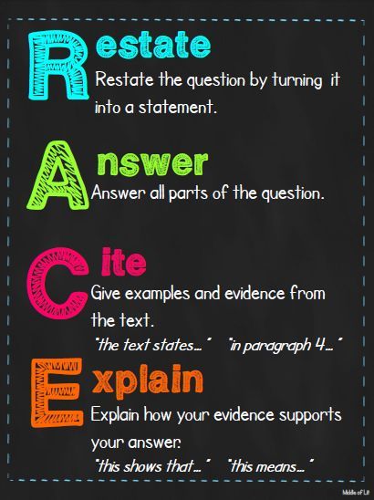 Middle of Lit: RACE Writing Response Different Types Of Writing, Races Writing Strategy, 6th Grade Writing, Types Of Writing, Race Writing, Constructed Response, 3rd Grade Writing, Ela Writing, 4th Grade Writing