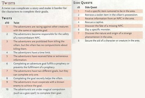 twists and side quests Dnd Plot Twist, Side Quests Dnd, D&d Side Quests, Side Quests Ideas, Dnd Side Quests, Dnd Side Quest Ideas, Side Quest Ideas, Dnd Inventory, Dnd Puzzles