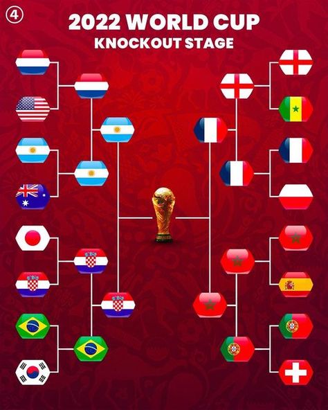 Piala Dunia Qatar, Soccer Cup, World Cup Semi Final, World Cup 2022, Soccer Pictures, Semi Final, Sports Design, Fifa World Cup, Neymar