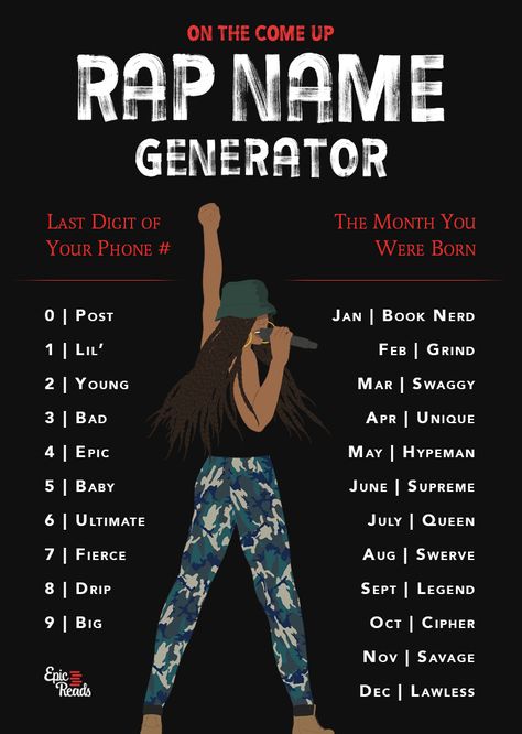 Rap Name Generator Rap Name Generator, Rp Names Ideas, Game Twitter, Nickname Generator, Funny Name Generator, Name Maker, Crazy Names, Alphabet Songs, Fantasy Names