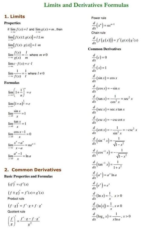 Academic Notes, Maths Formulas, Mental Math Tricks, Functions Math, Math Formula Chart, Math Signs, Sets Math, Learn Physics, Ap Calculus