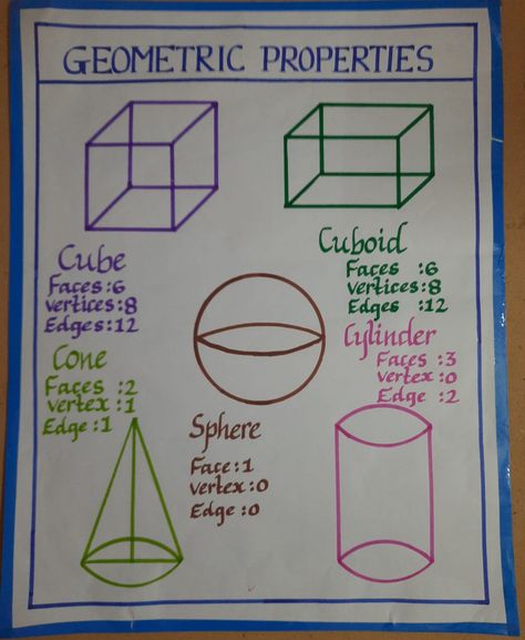 MATHS ACTIVITY-Geometry tlm Maths Chart, Maths Basics, Maths Tlm, Shapes Project, Maths Formulas, Geometry Book, Maths Revision, Math Formula Chart, Activity Based Learning