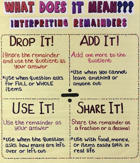 Interpreting Remainders Anchor Chart, Anchor Charts 4th Grade, Interpreting Remainders, Math Anchor Chart, Math Notebook, Math Lesson Plans, 5th Grade Math, Anchor Chart, 4th Grade Math