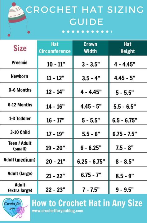 How to Crochet Hat in Any Size - Crochet Hat Sizing Guide Crochet Cap Size Chart, Magic Circle Hat Pattern, Head Measurements For Hats, Crochet Hat Sizes, Crochet Hat Size Chart, Crochet Hat Sizing, Pola Topi, Crochet Newborn Hat, Crochet Beanies