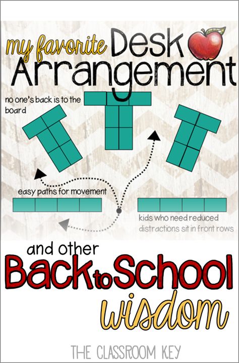 Back to School Tips including seating arrangements, teacher must haves, and what I wish I knew from the begining of my teaching career. Classroom Desk Arrangement, Classroom Organization High School, Desk Arrangement, Desk Arrangements, First Classroom, Classroom Arrangement, Classroom Desk, Classroom Seating, Back To School Classroom