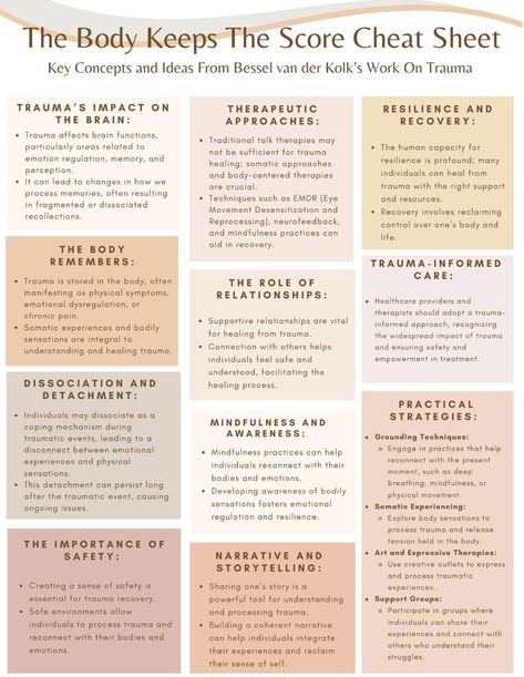 Cbt Therapy Cheat Sheet, Somatic Therapy Worksheets, Cbt Cheatsheet, Therapy Notes Template, Cbt Therapy Worksheets, The Body Keeps The Score, Life Coaching Worksheets, Somatic Therapy, Counseling Techniques