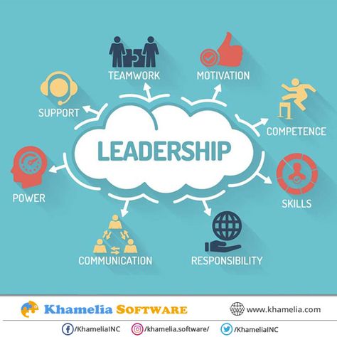 Leadership is the ability to persuade others to seek defined objectives enthusiastically. It is the human factor that binds a group together and motivates it towards goals. It involves two or more people interacting with each other. For more information visit us at https://www.khamelia.com/  #Leadership #Groupdiscussion #groupmotive #objective #leader Team Work Motivation, What Is Leadership, Leadership Theories, Good Leadership Skills, Leadership Skill, Effective Leadership, Leadership Qualities, Leadership Training, Business Skills