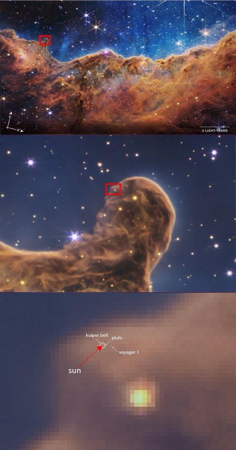 Just how massive are nebulae? Nebulae are giant clouds of interstellar gas and dust and are often star-forming regions. This image of the Carina nebula, with our solar system placed in for scale, shows just how massive nebulae can be, often spanning light years across. Dominican Memes, Black Hole Gif, Space Things, Kuiper Belt, Edge Of The Universe, Space Nebula, Astronomy Facts, Carina Nebula, Space Facts