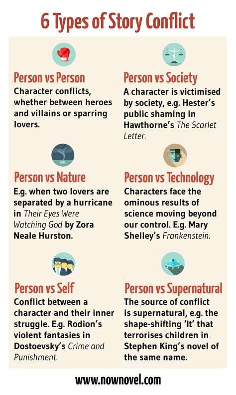 6 Story Conflicts Possible in Your Book | Writing advice | writing tips #CherylProWriter Main Conflict Ideas, How To Create Conflict In A Story, Conflict Ideas For Stories, Short Story Conflict Ideas, Creating Conflict In Writing, External Conflict Ideas, Types Of Story Plots, Types Of Conflict In Literature, Type Of Characters In A Story