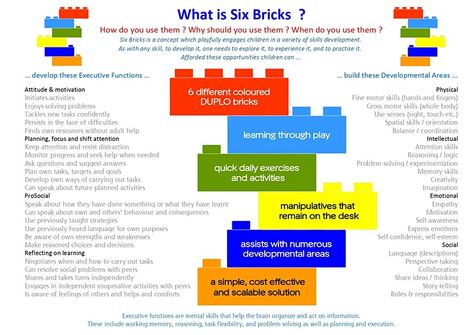 Lego Therapy, Lego Education, Computational Thinking, Mathematics Worksheets, Behavior Supports, Lego Activities, Special Educational Needs, 9 December, Student Services