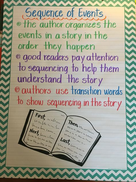 Sequence of Events Anchor Chart Sequence Anchor Chart, Sequencing Anchor Chart 2nd Grade, Sequence Of Events Anchor Chart, Sequence Words Anchor Chart, Sequence Events Worksheet, Teaching Sequence Of Events, Summary Anchor Chart, Sequencing Anchor Chart, Sequence Writing Second Grade