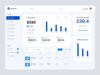 Analytics Design, Ui Design Dashboard, Web Dashboard, Ui Components, Ui Design Website, Dashboard Ui, Splash Screen, Daily Ui, Web Ui Design