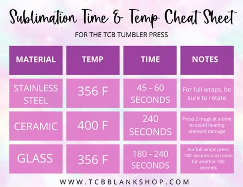 Tumbler Cup Sizing Chart, Sublimation Settings Chart, Mug Press Time And Temp, Heat Press Times And Temps Sublimation, Temperature For Sublimation Tumblers, Sublimation Tumbler Time And Temp, Sublimation Tumbler Wrap Size Chart, Tumbler Heat Press Settings, Sublimation Cheat Sheet