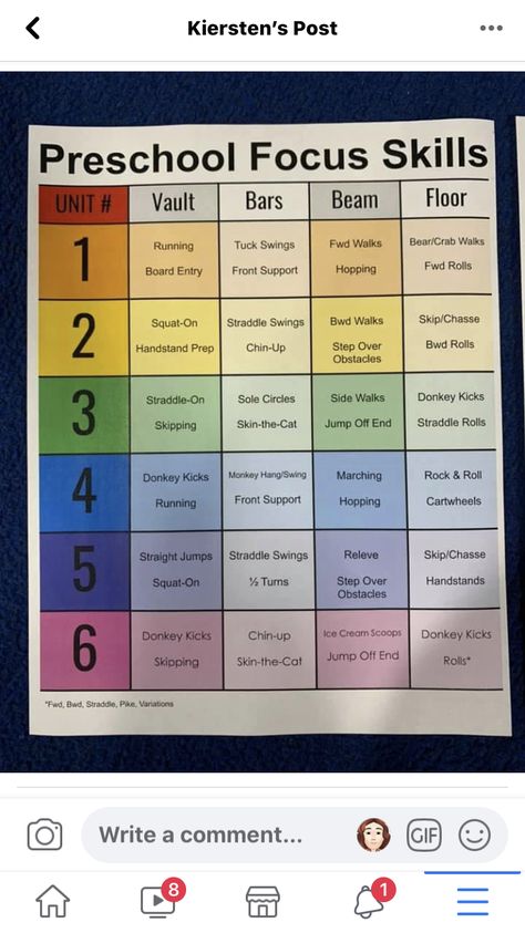 Gymnastics Level 1 Skills, Preschool Gymnastics Ideas, Toddler Gymnastics Activities, Preschool Gymnastics Stations, Gymnastics Lesson Plans, Kindergym Ideas, Preschool Gymnastics Drills Fun, Gymnastics Coaching Drills, Gymnastics Stations