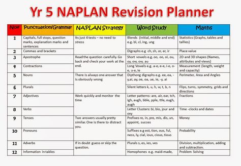 Revision Planner, Literacy And Numeracy, Learning Support, Primary Resources, Year 5, Primary Education, Formative Assessment, Year 3, Word Study