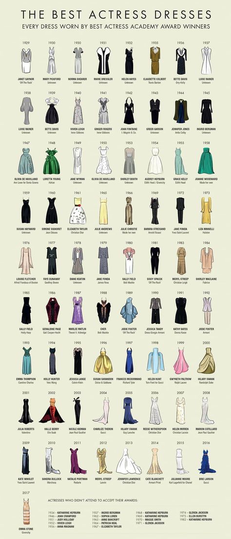 Dress Lengths Chart, Dress Name Ideas, Names Of Different Dress Styles, Types Of Gowns With Names, Different Styles Fashion Names List, Dress Cuts Types Of, Different Types Of Dresses Names, Types Of Dresses Names, Dress Types Chart