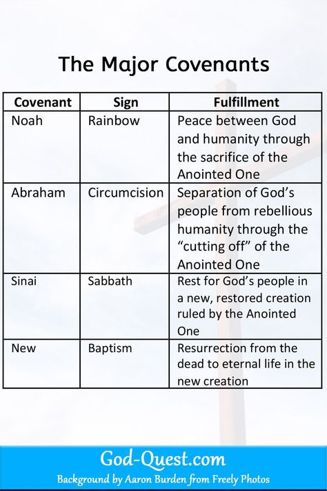 Noahic Covenant, Covenants In The Bible, Abrahamic Covenant, Praying The Psalms, Noah Flood, Bible Timeline, Sabbath Rest, Rainbow Peace, Online Bible Study