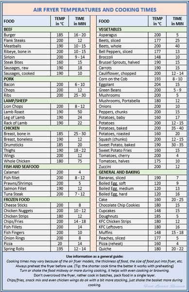 AIR FRYER TEMPERATURES AND COOKING TIMES - Your Recipe Blog Air Fryer Time And Temp Chart, Air Fryer Cooking Times Chart Celcius, Airfryer Temperatures, Air Fryer Times And Temps, Air Fryer Times, Air Fryer Cooking Times Chart, Chicken Temperature, Air Fryer Cooking, Vegetable Burger