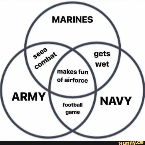 Battles Quotes, Navy Memes, Army Navy Football, Quotes About Moving On In Life, Military Jokes, Funny Military, Military Memes, Funny Sports Memes, Army Memes