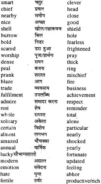 RBSE Class 8 English Vocabulary Word Meanings 1 Word Meaning English To English, Hindi Words With English Meaning, Word Meaning For Class 1, English Words With Meaning In Hindi, Indian Words And Meanings, Voculabary Words English, English To Hindi Words Meaning, Hindi Words With Meaning, Vocabulary Words English To Hindi