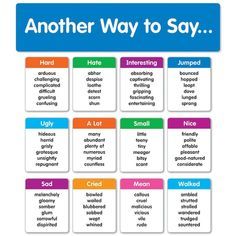 Find the Scholastic® Teaching Resources Synonym Bulletin Board Sets, 3 Sets of 26 at Michaels.com Overused Words, Business Writing Skills, Letter Of Intent, Bulletin Board Sets, Business Writing, Flash Card, Notes Template, Vocabulary Words, 6th Grade