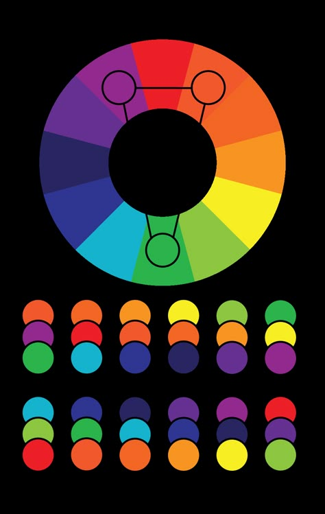 Split-complementary colour relationships is when a base colour is being selected with more than two adjacent colours to its complement. Double Split Complementary Color Schemes, Split Complementary Painting, Split Complementary Color Scheme, Colour Wheel Theory, Mixing Paint Colors, Color Theory Art, Split Complementary, Split Complementary Colors, Color Mixing Chart