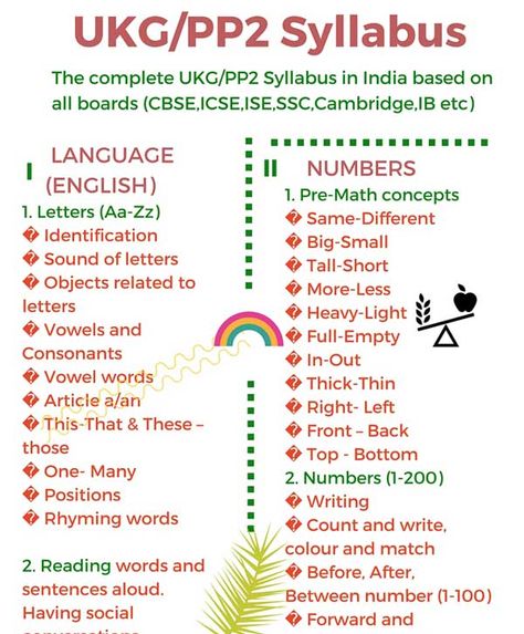 Ukg Syllabus Cbse, Nursery Education Ideas, Ukg Syllabus, Kindergarten Syllabus, Nursery Syllabus, Kindergarten Goals, Nursery School Activities, Kindergarten Math Addition, Maths Syllabus