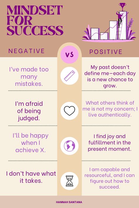 Learn 4 mindset shifts to transform negative thoughts into positive energy. Boost success with these simple mental strategies! #mindsetshift #personalgrowth #growth #positivethinking #positiveenergy #empower #successtips Energy Boost, Wellness Routine, Authentic Living, Mindfulness Practice, Negative Thoughts, Finding Joy, I Am Happy, Positive Thinking, Positive Energy