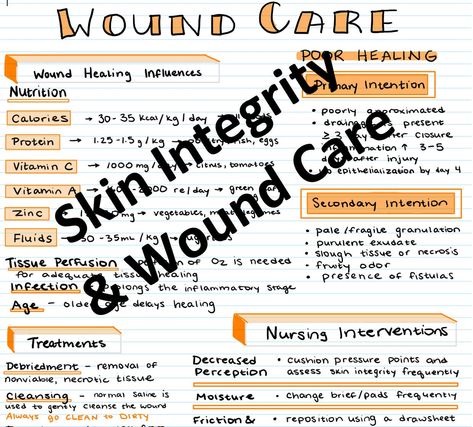 Braden Scale, Wound Healing Nursing, Pressure Injury, Nursing Interventions, Nursing School Studying Cheat Sheets, Nursing School Organization, Wound Care Nursing, Behavior Intervention Plan, Nurse Study