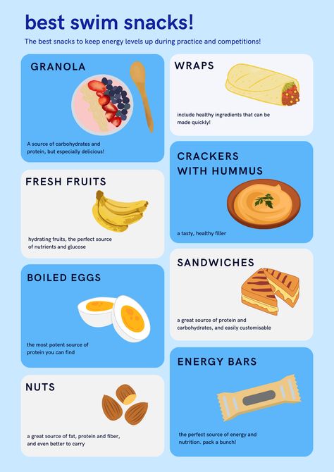 Swimmers can have these snacks pre and post-swim, also during swim meets After Swimming Food, Lunches For Swimmers, Swimmer Meals Plan, Diet For Swimmers, Post Swimming Food, Pre Competition Meals, Pre Swim Workout Food, Swimmers Diet Plan, Swimmer Diet Plan Healthy