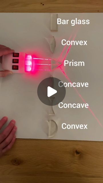 Reflection Of Light Experiment, Study Tricks, Light Reflection And Refraction, Student Illustration, Reflection And Refraction, Experiments Kids, Refraction Of Light, Science Experiments Kids, Insta Stories